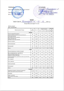 Меню возрастная категория 7-11 лет 12.12.2025