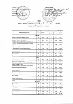 Организация питания 19.09.2025 возрастная категория 12 лет и старше