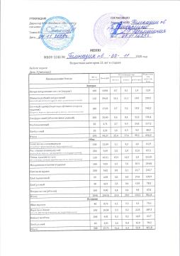 Меню возрастная категория старше 12 лет  07.11.2025